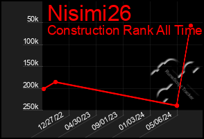 Total Graph of Nisimi26