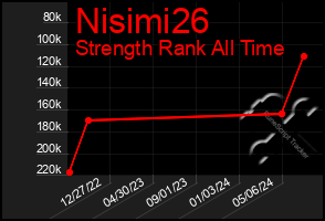 Total Graph of Nisimi26