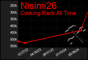 Total Graph of Nisimi26