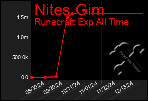 Total Graph of Nites Gim