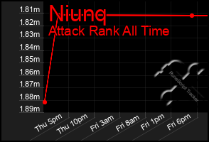 Total Graph of Niunq