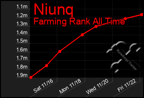 Total Graph of Niunq