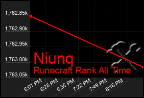 Total Graph of Niunq