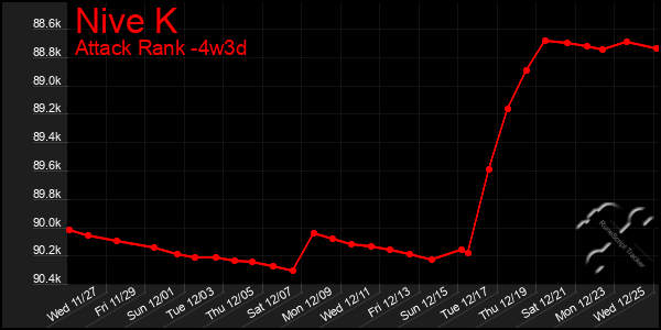 Last 31 Days Graph of Nive K