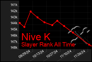 Total Graph of Nive K