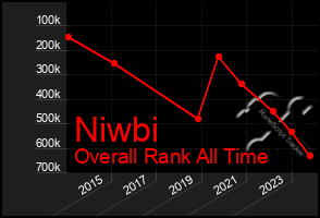 Total Graph of Niwbi