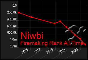 Total Graph of Niwbi