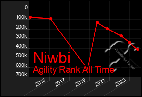 Total Graph of Niwbi
