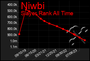 Total Graph of Niwbi