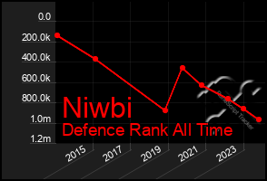 Total Graph of Niwbi