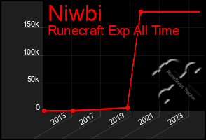 Total Graph of Niwbi