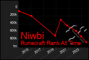 Total Graph of Niwbi