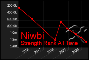 Total Graph of Niwbi
