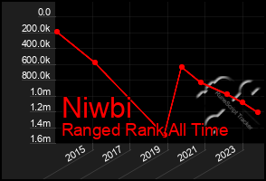 Total Graph of Niwbi