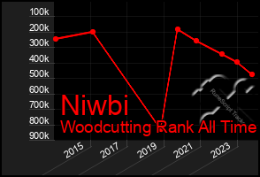 Total Graph of Niwbi