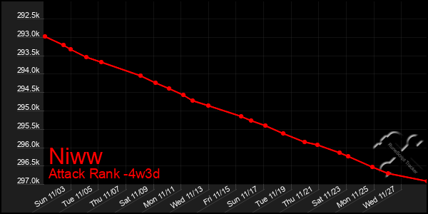 Last 31 Days Graph of Niww