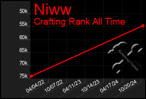 Total Graph of Niww