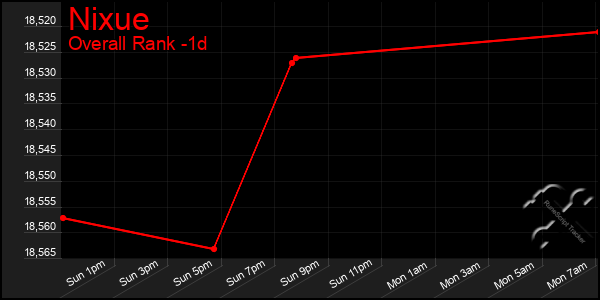 Last 24 Hours Graph of Nixue