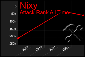 Total Graph of Nixy