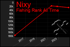 Total Graph of Nixy