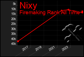 Total Graph of Nixy