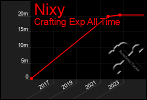 Total Graph of Nixy