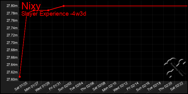 Last 31 Days Graph of Nixy