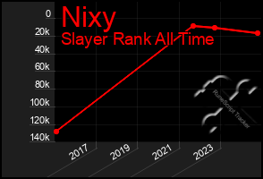 Total Graph of Nixy