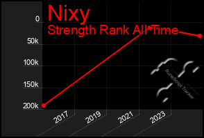 Total Graph of Nixy