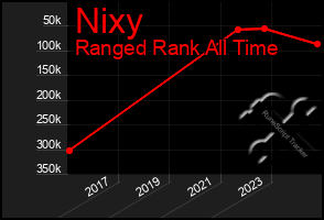 Total Graph of Nixy