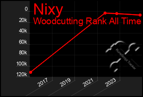 Total Graph of Nixy