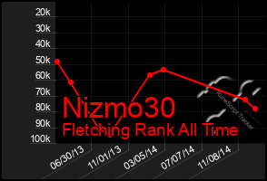 Total Graph of Nizmo30