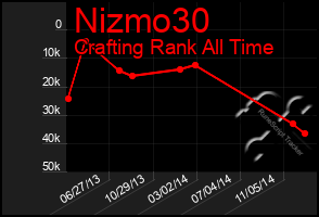 Total Graph of Nizmo30