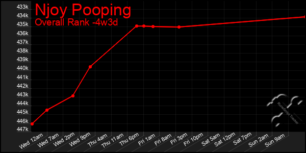 Last 31 Days Graph of Njoy Pooping