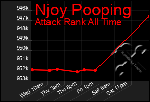 Total Graph of Njoy Pooping