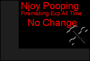 Total Graph of Njoy Pooping