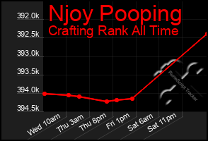 Total Graph of Njoy Pooping