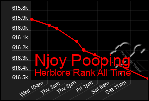 Total Graph of Njoy Pooping