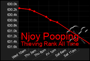 Total Graph of Njoy Pooping