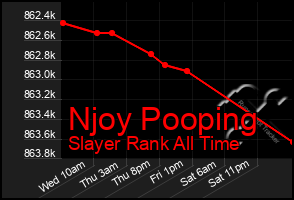 Total Graph of Njoy Pooping