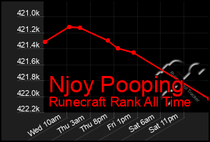 Total Graph of Njoy Pooping