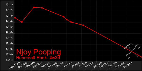 Last 31 Days Graph of Njoy Pooping