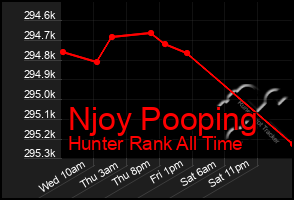 Total Graph of Njoy Pooping