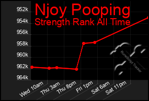 Total Graph of Njoy Pooping