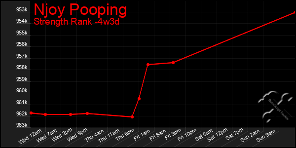 Last 31 Days Graph of Njoy Pooping