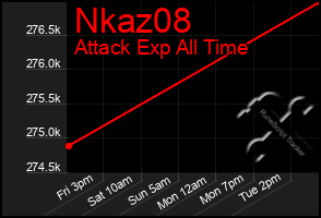 Total Graph of Nkaz08