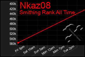 Total Graph of Nkaz08