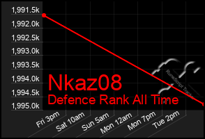 Total Graph of Nkaz08