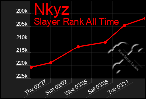 Total Graph of Nkyz