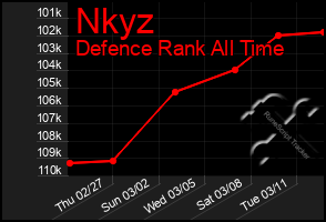 Total Graph of Nkyz